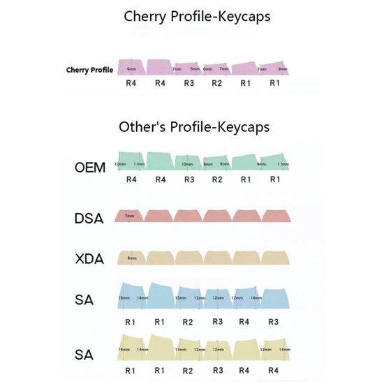 140pcs qx1 profile pbt dye-sub keycaps