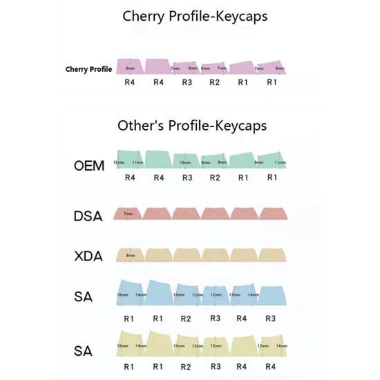 182pcs pbt dye-sub keycaps xda profile